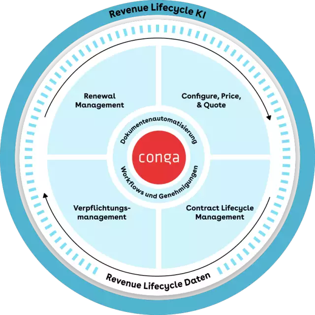 6-conga-composer-de-5