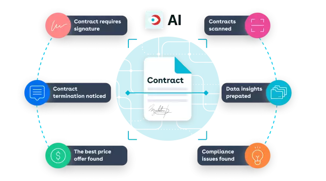 Contract with AI insights