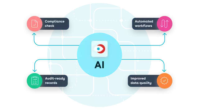 AI insights for CLM