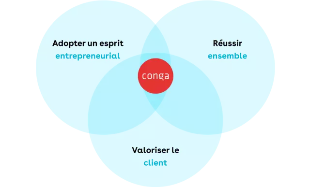 careers conga way 