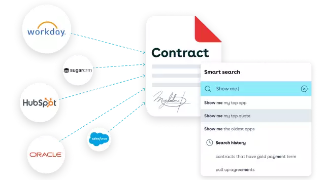 Contract connecting to external platforms
