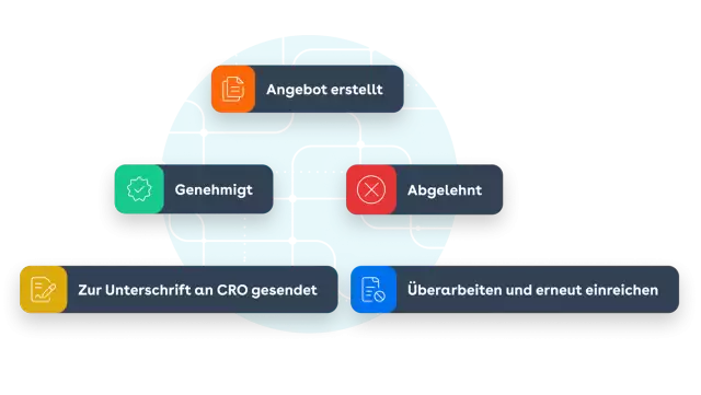 salesforce optimizations