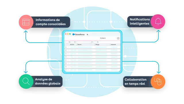 salesforce optimizations