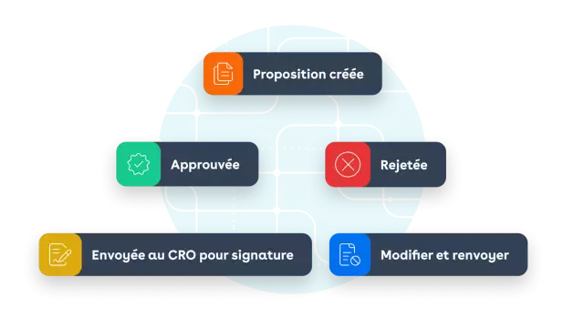salesforce optimizations