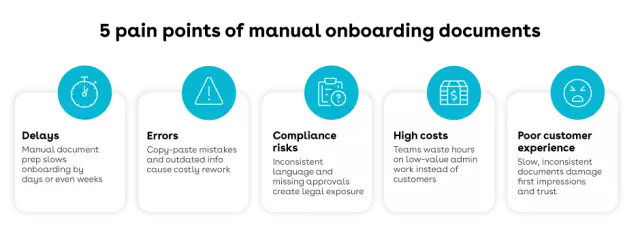 5 pain points of manual onboarding documents graphic