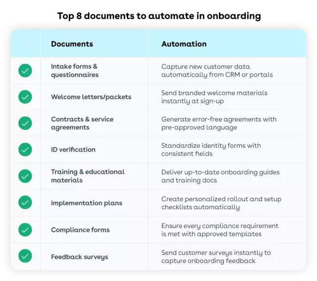 8 documents to automate in onboarding checklist