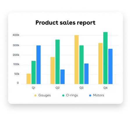 Product sales report graph