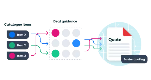 CPQ workflows