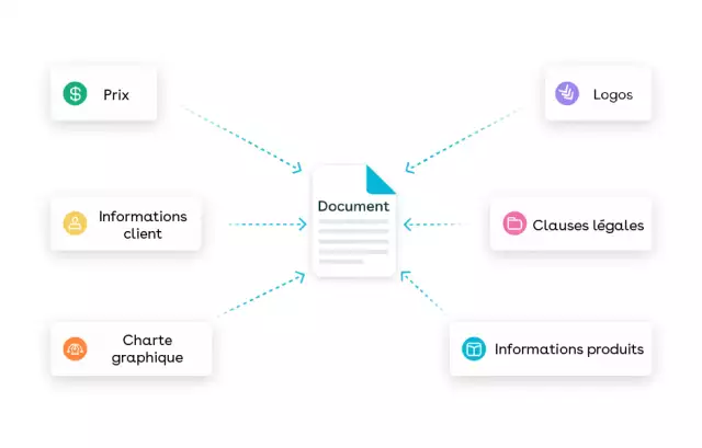 Document automation features