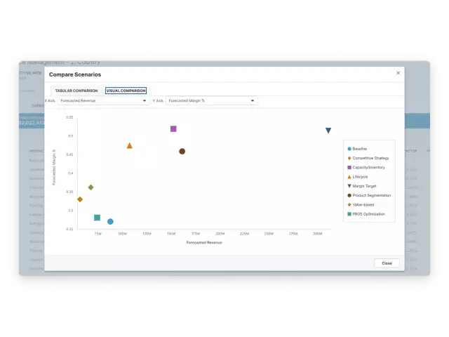 Clear insights graph