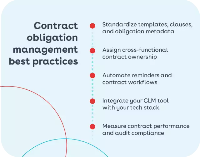 Contract obligations management best practices.