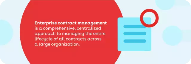 Enterprise contract management definition