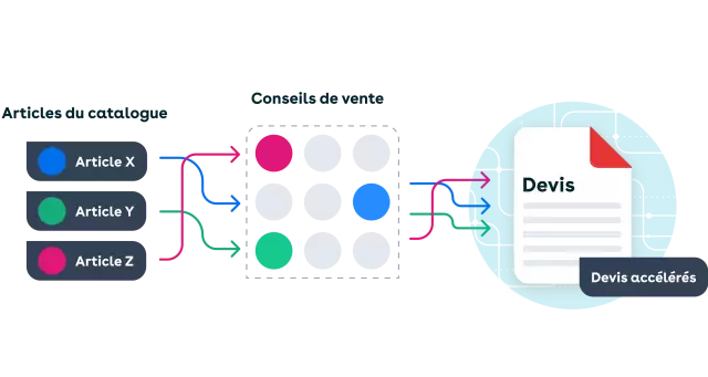 Quoting process illustration