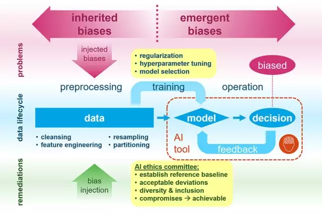 diverse-ethics-committee-ai-bias