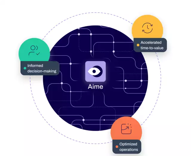 Conga's AI, Aime, illustration