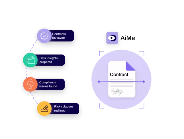 Simply contract risk management