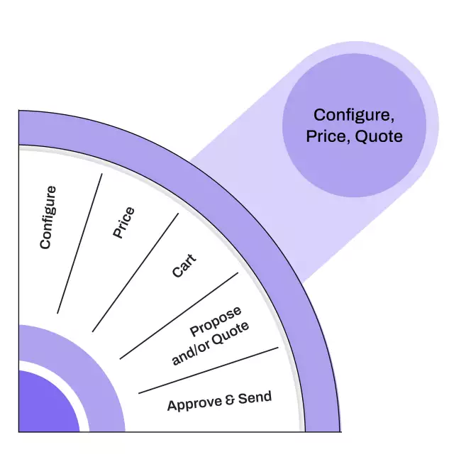 CPQ Wheel