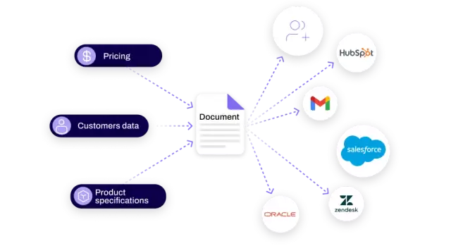 Document Automation Software Platform | Conga