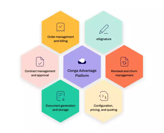 customizable configurations 