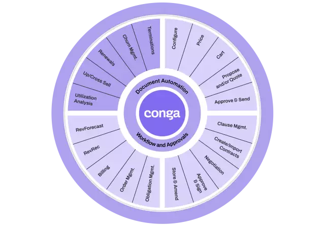 Manage and renew wheel 