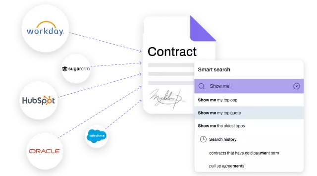 contracting integrates with multiple platforms
