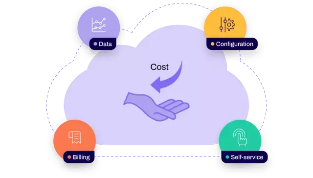 Omnichannel Commerce Platform for Enterprise B2B | Conga