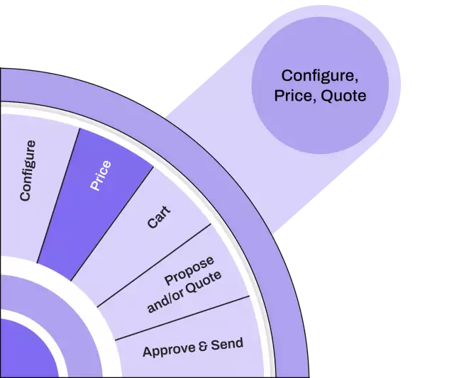 Quote and Proposal Software for Faster Sales Cycles | Conga