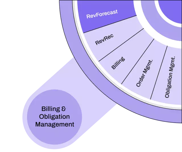 Manage and Fulfill processes—revenue forecast