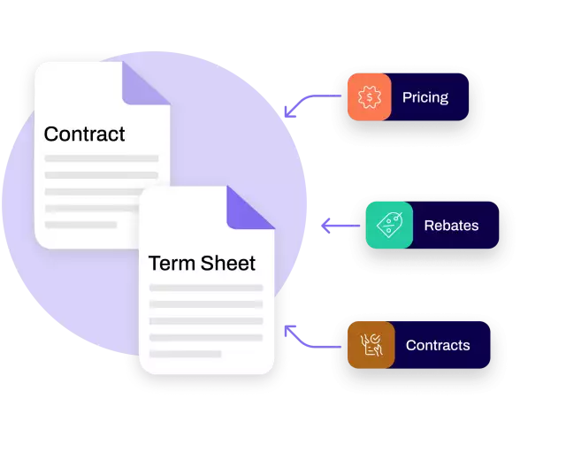 Contract and term sheet