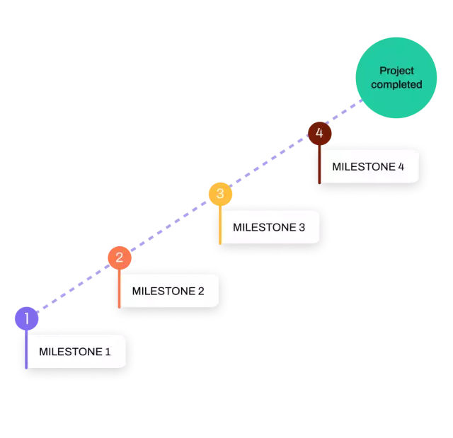 Accelerated project timeline