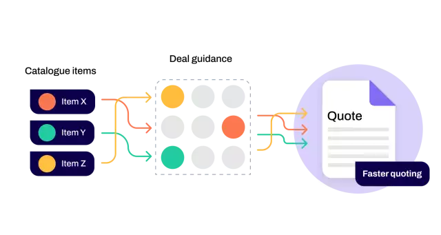CPQ workflows