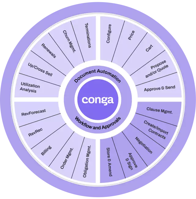 Negotiate and Execute process