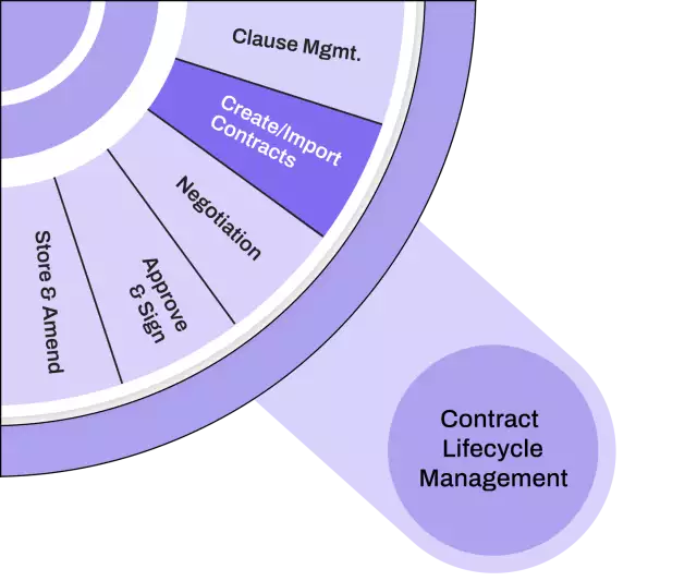 Create/import contracts