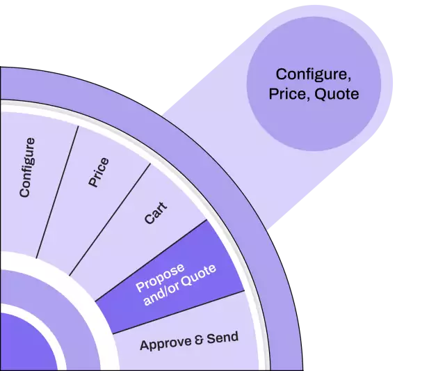 Propose and quote processes—propose and/or quote
