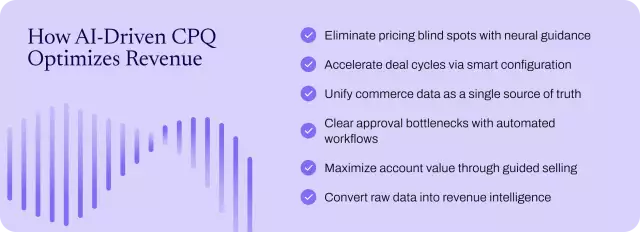 How enterprise CPQ uses AI to optimize revenue operations.