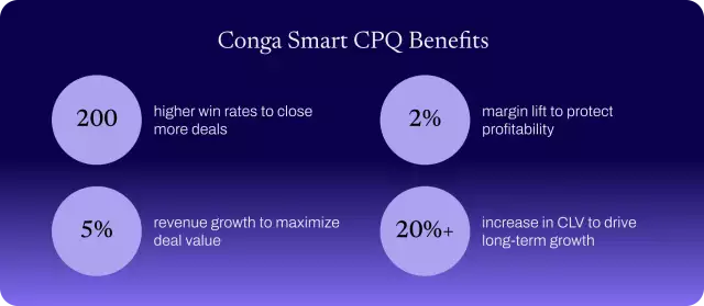 The benefits of Conga Smart CPQ for enterprise sales teams.