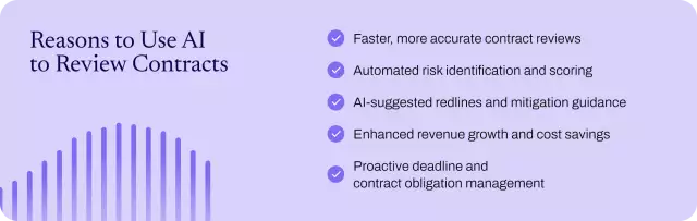 Benefits of contract review AI tools.