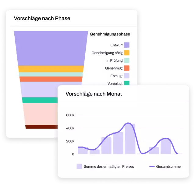 analysieren