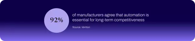 Chart showing that 92% of manufacturers agree automation is essential for long-term competitiveness.