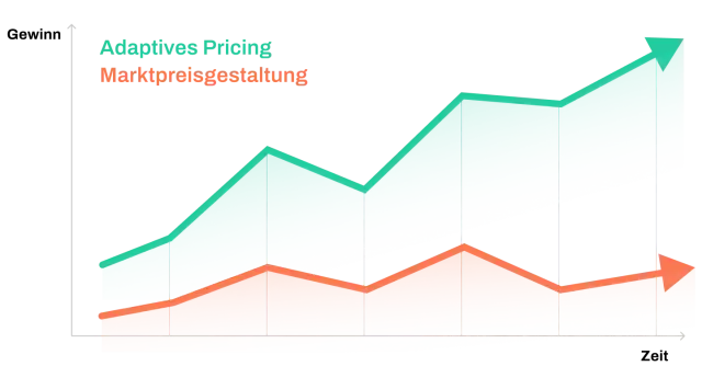Price Optimization