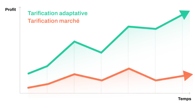 Price Optimization