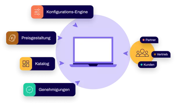 Conga Digital Commerce