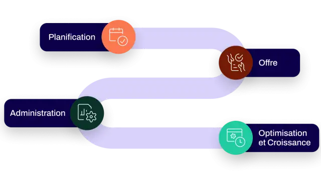 Rebate Management