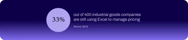 BCG reports that 33% of 400 industrial goods companies still rely on Excel to manage pricing.