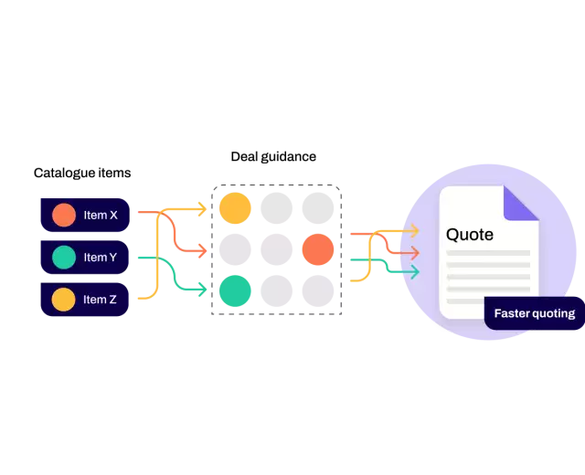 cpq process