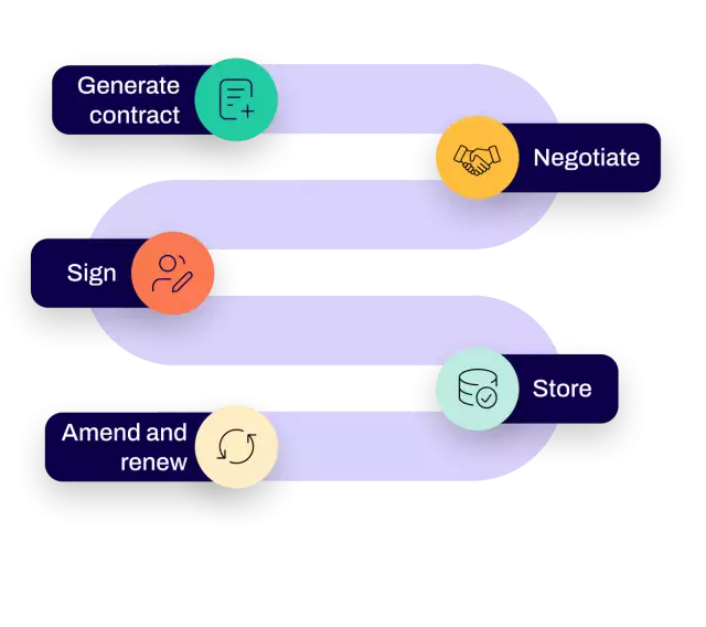 Centralize and accelerate institutional deal activity