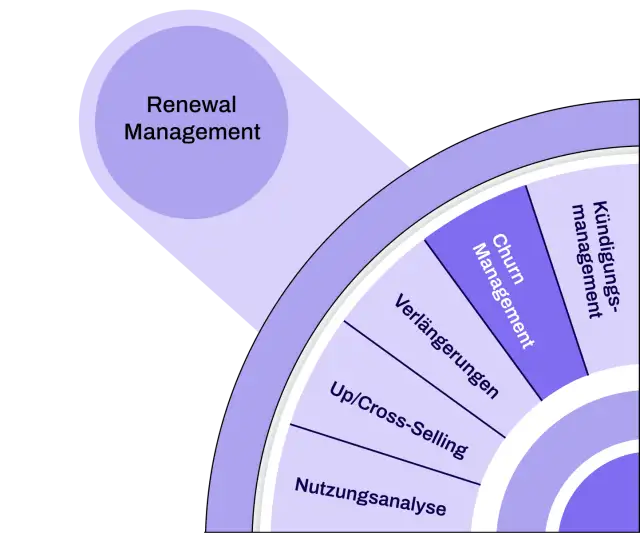 churn management