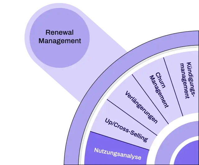 nutzungsanalyse