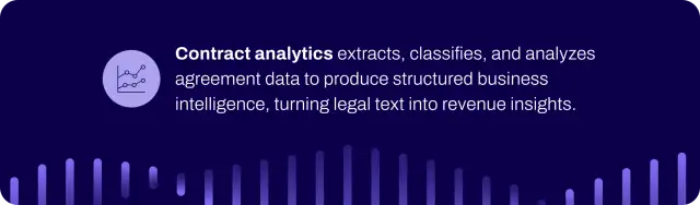 Contract analytics definition.
