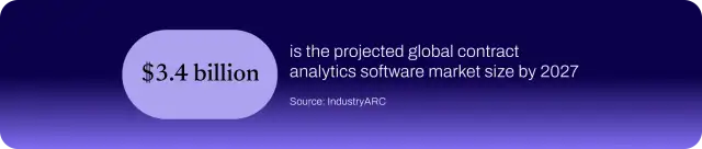 Global contract analytics software market growth projection.